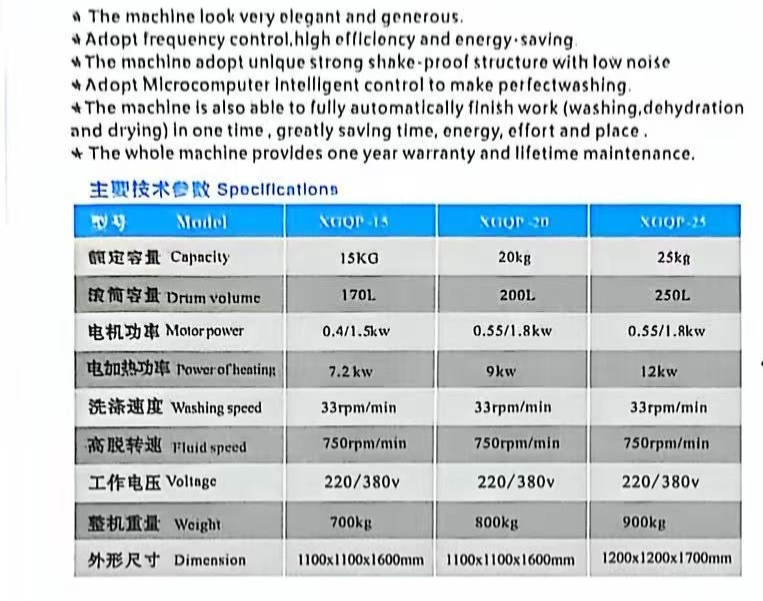 Heavy-Duty Commercial Laundry Solutions: All-in-One Washer-Dryers & High-Efficiency Steam Boilers
